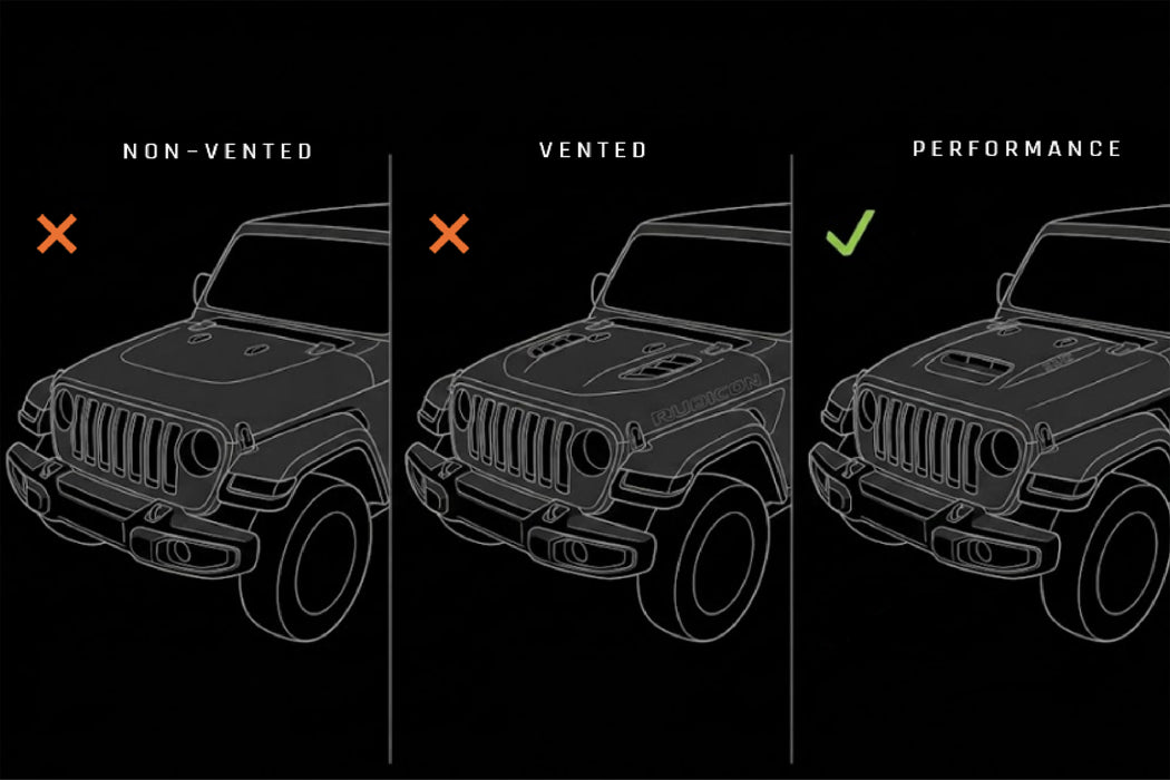 A black-and-white infographic comparing vented and non-vented fitment on a Jeep, with three side-by-side wireframe car views labeled 'NON-VENTED,' 'VENTED,' and 'PERFORMANCE,' plus green checkmarks and an orange X on a black background. ONLY Performance Hoods fit. Vented and non-vented do not fit.