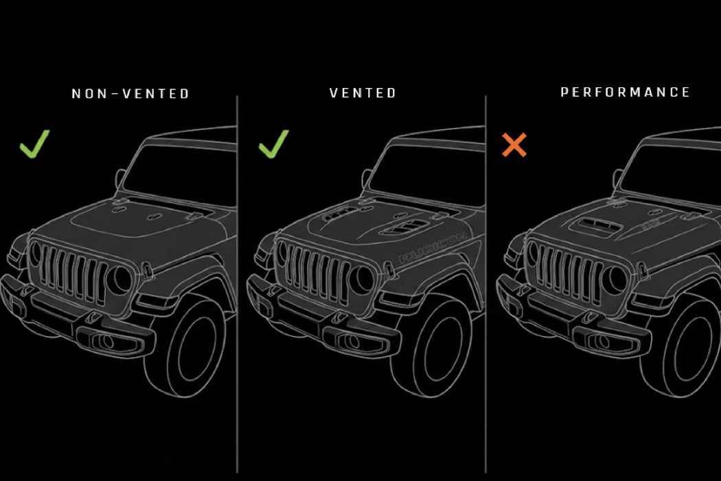 A black-and-white infographic comparing vented and non-vented fitment on a Jeep, with three side-by-side wireframe car views labeled 'NON-VENTED,' 'VENTED,' and 'PERFORMANCE,' plus green checkmarks and an orange X on a black background. Performance Hoods do not fit.
